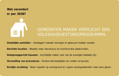 Wet versterking regie op de volkshuisvesting